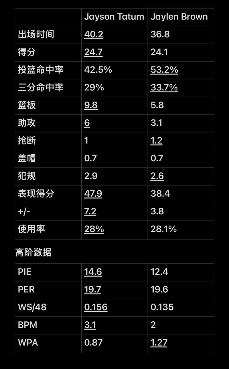 占点的协同